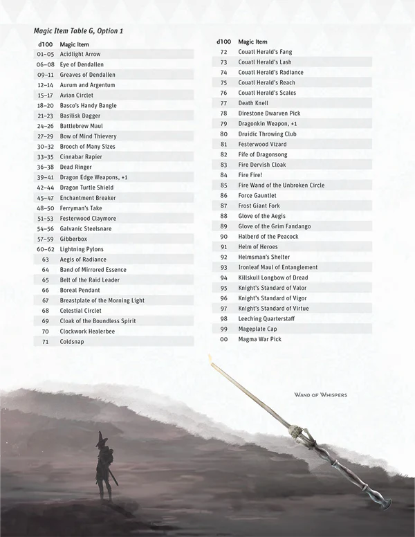 The Griffon's Saddlebag: Book One - 5e D&D Magic Items (Hardcover)