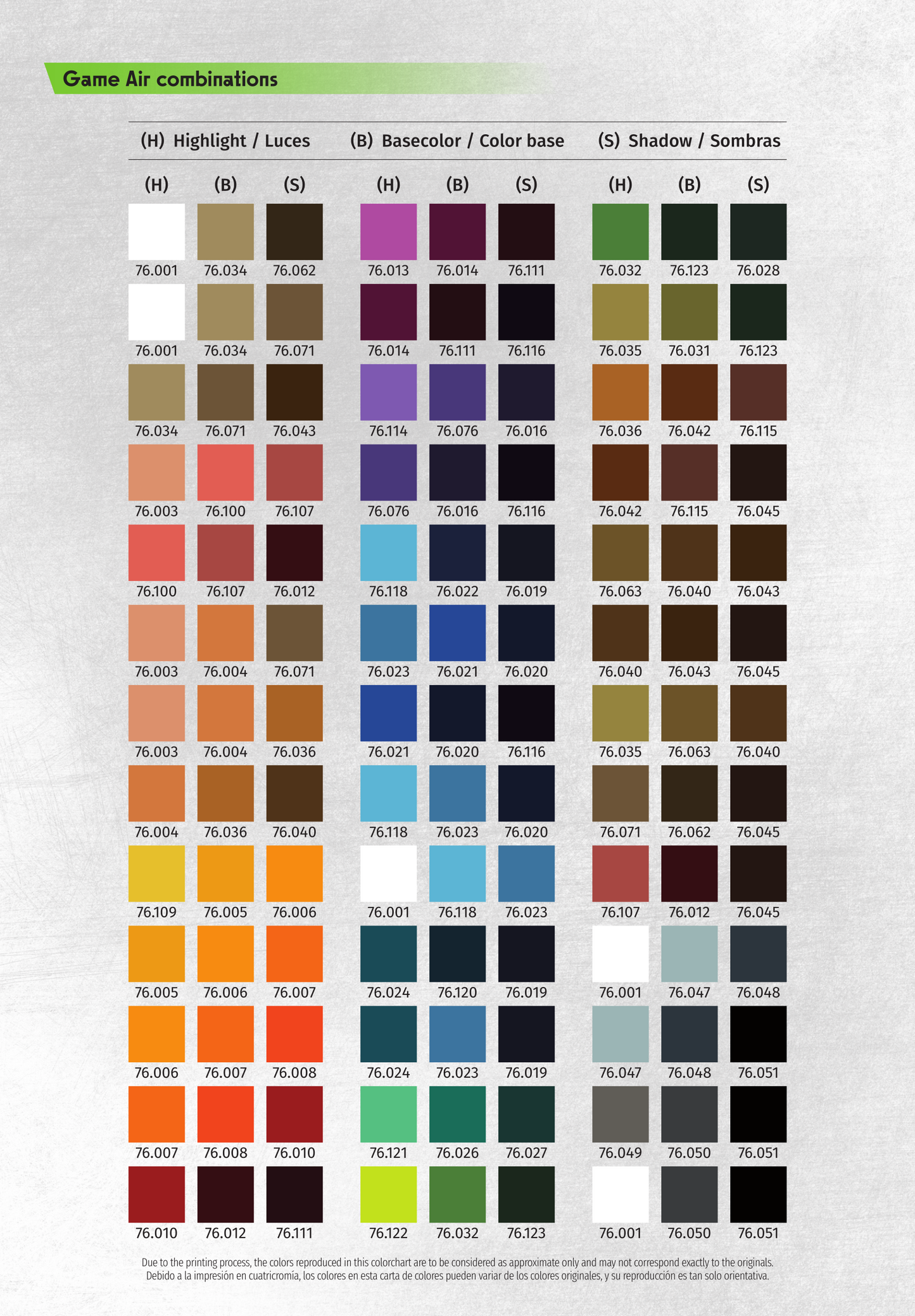 Vallejo Game Air highlight, base colour and shadow combinations chart